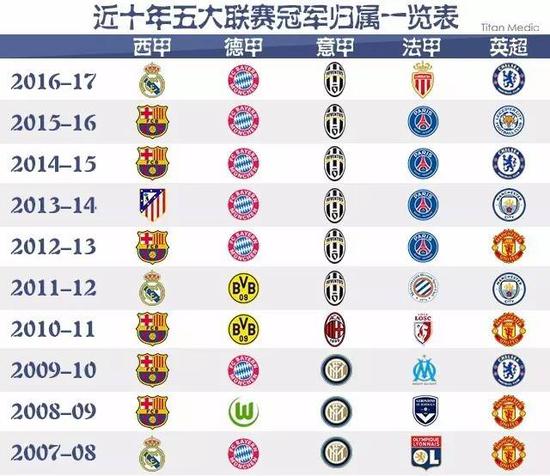 爱五小阵容
